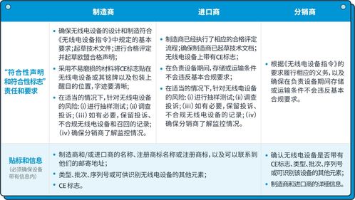 1年线上销售超1129亿欧元,电子产品稳霸江山 在亚马逊销售要注意哪些